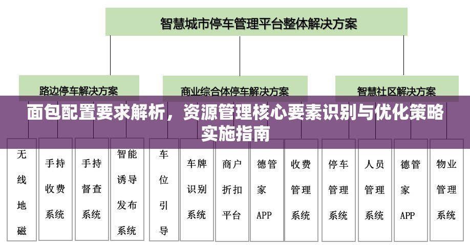 面包配置要求解析，资源管理核心要素识别与优化策略实施指南