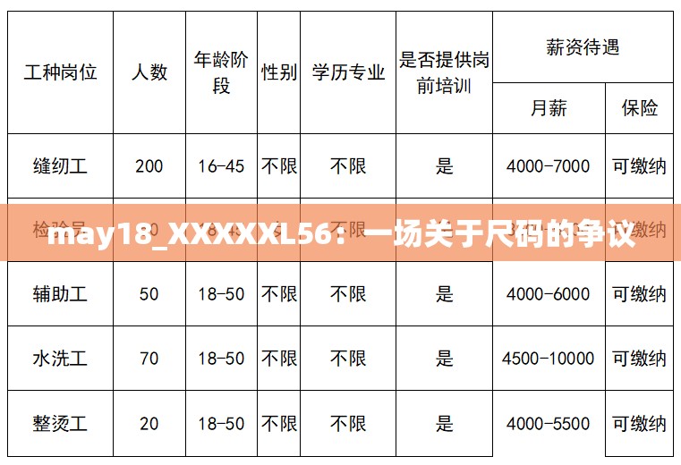 may18_XXXXXL56：一场关于尺码的争议