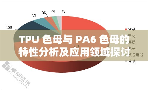 TPU 色母与 PA6 色母的特性分析及应用领域探讨