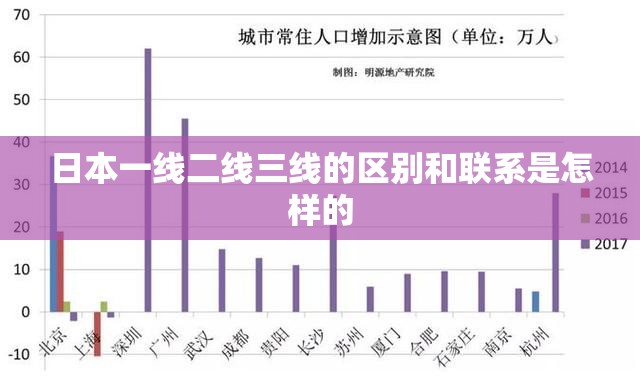 日本一线二线三线的区别和联系是怎样的