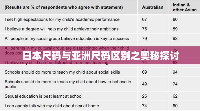 日本尺码与亚洲尺码区别之奥秘探讨