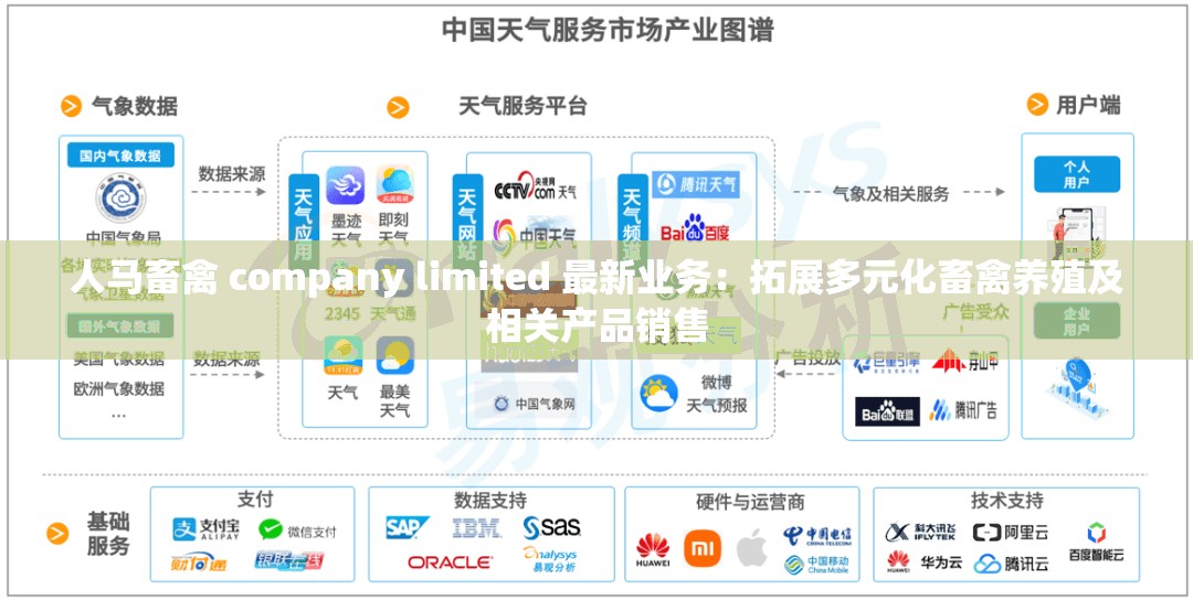 人马畜禽 company limited 最新业务：拓展多元化畜禽养殖及相关产品销售