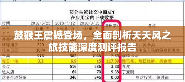 鼓猴王震撼登场，全面剖析天天风之旅技能深度测评报告