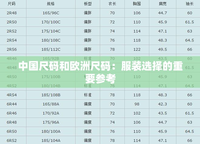 中国尺码和欧洲尺码：服装选择的重要参考