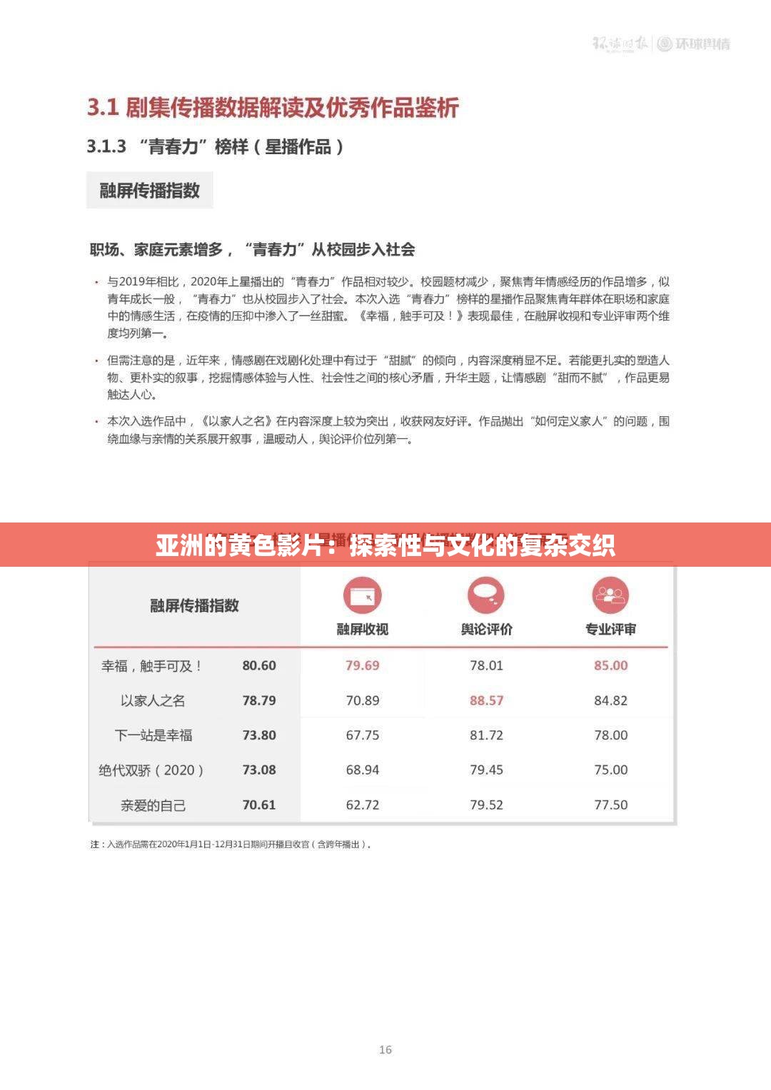 亚洲的黄色影片：探索性与文化的复杂交织