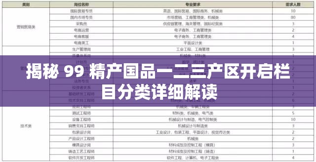 揭秘 99 精产国品一二三产区开启栏目分类详细解读