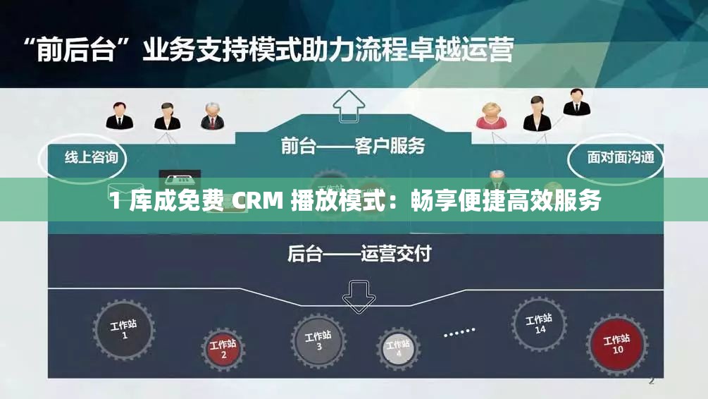 1 库成免费 CRM 播放模式：畅享便捷高效服务