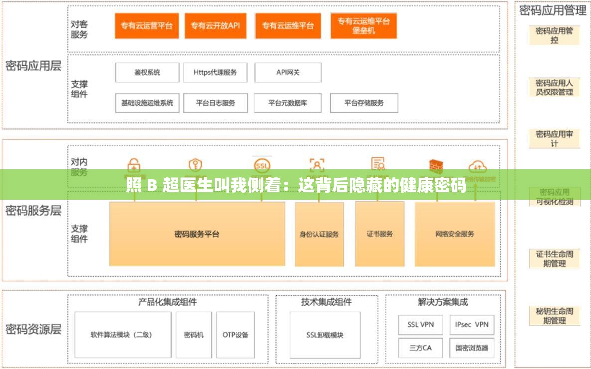 照 B 超医生叫我侧着：这背后隐藏的健康密码