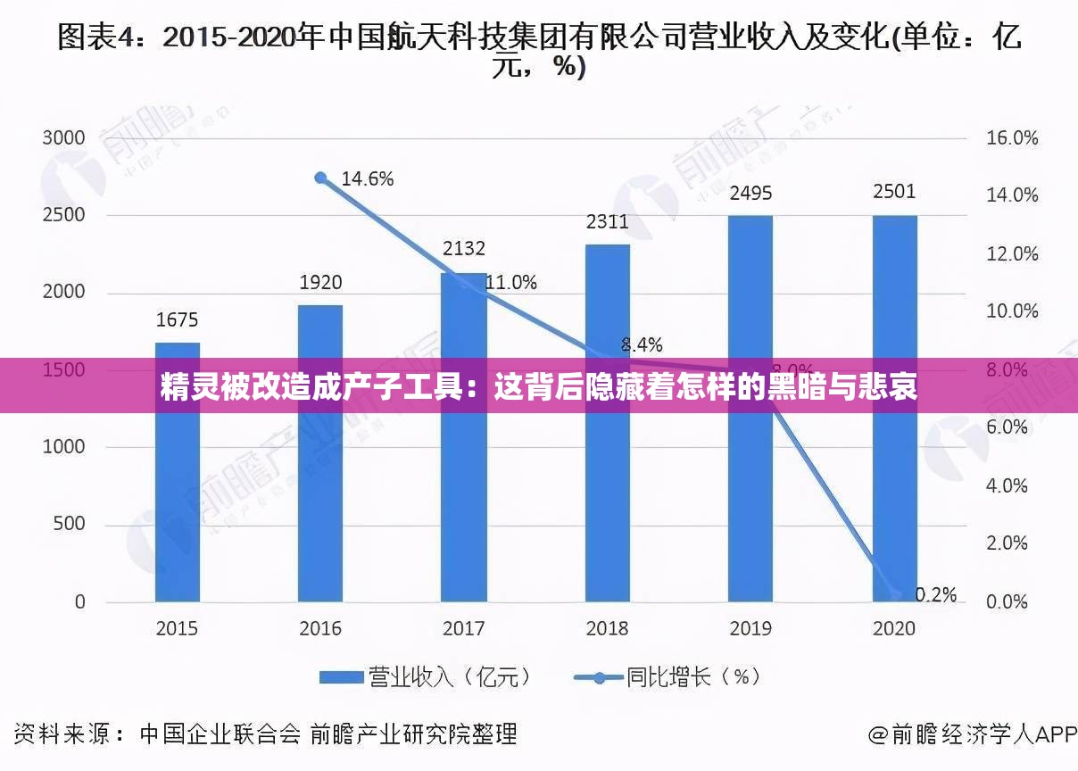 精灵被改造成产子工具：这背后隐藏着怎样的黑暗与悲哀