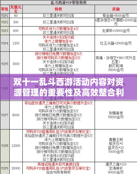双十一乱斗西游活动内容对资源管理的重要性及高效整合利用策略解析