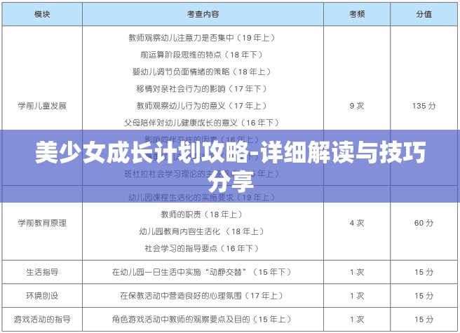 美少女成长计划攻略-详细解读与技巧分享