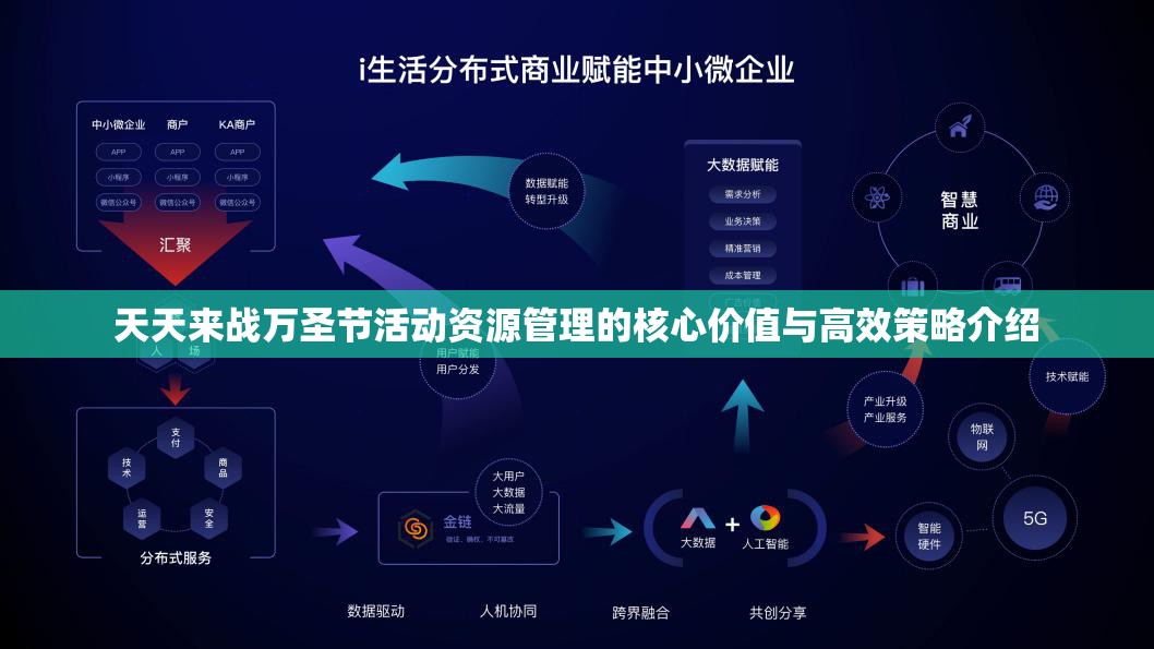 天天来战万圣节活动资源管理的核心价值与高效策略介绍