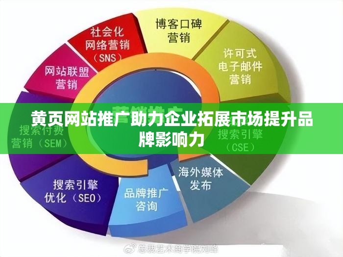 黄页网站推广助力企业拓展市场提升品牌影响力