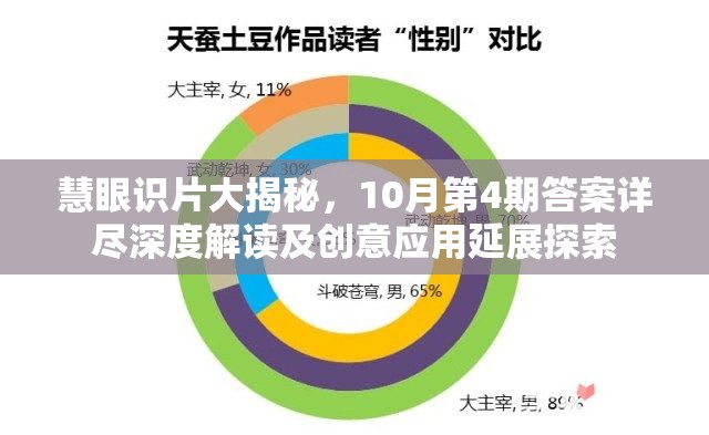 慧眼识片大揭秘，10月第4期答案详尽深度解读及创意应用延展探索