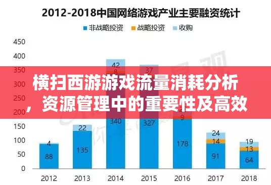 横扫西游游戏流量消耗分析，资源管理中的重要性及高效利用策略探讨