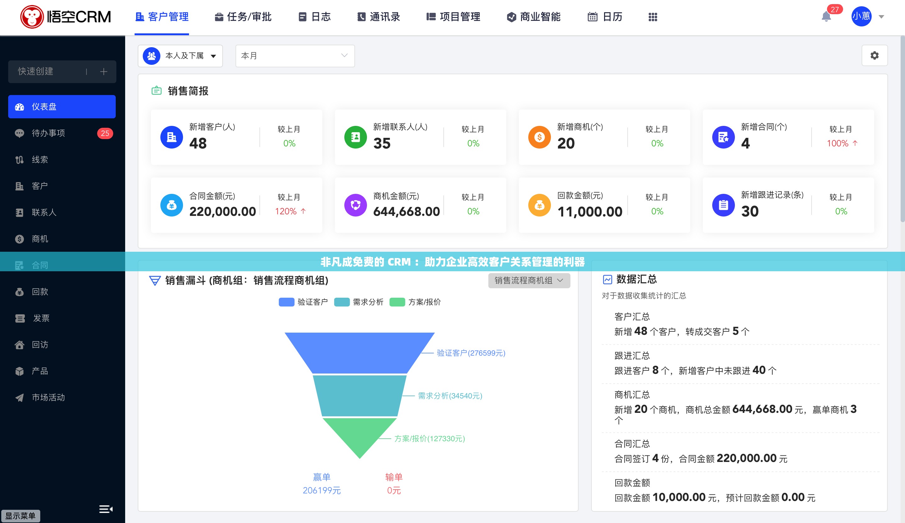 非凡成免费的 CRM ：助力企业高效客户关系管理的利器