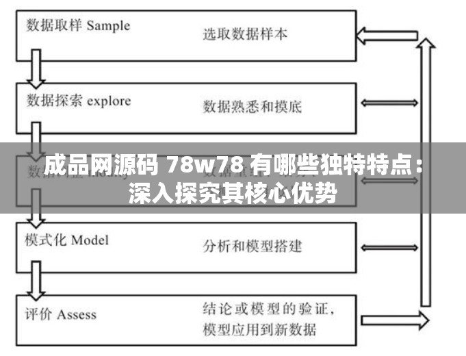 成品网源码 78w78 有哪些独特特点：深入探究其核心优势