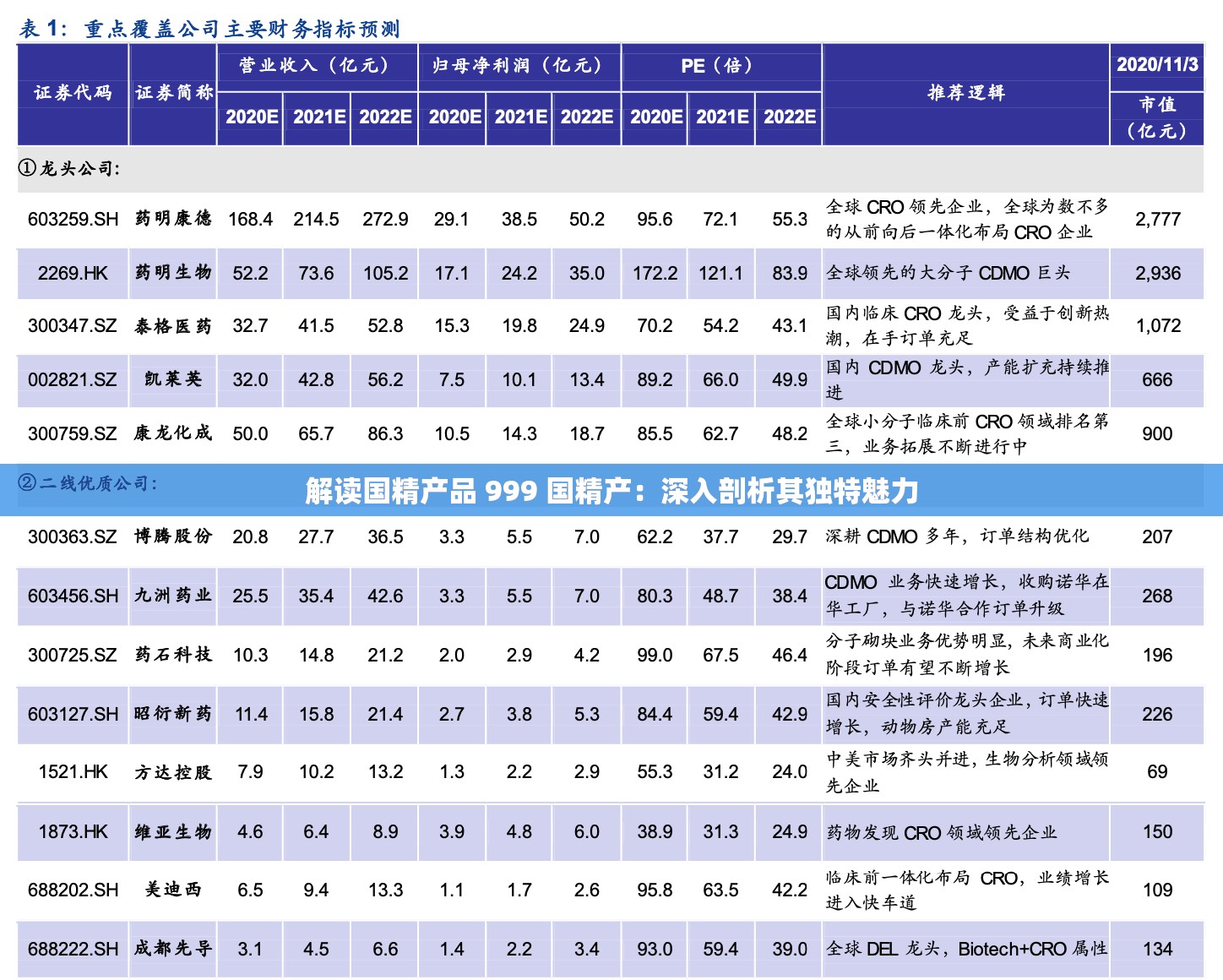 解读国精产品 999 国精产：深入剖析其独特魅力