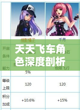 天天飞车角色深度剖析，女王凯瑟琳与暗影橘子属性跑分评测对资源管理策略的关键影响