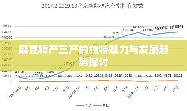 麻豆精产三产的独特魅力与发展趋势探讨