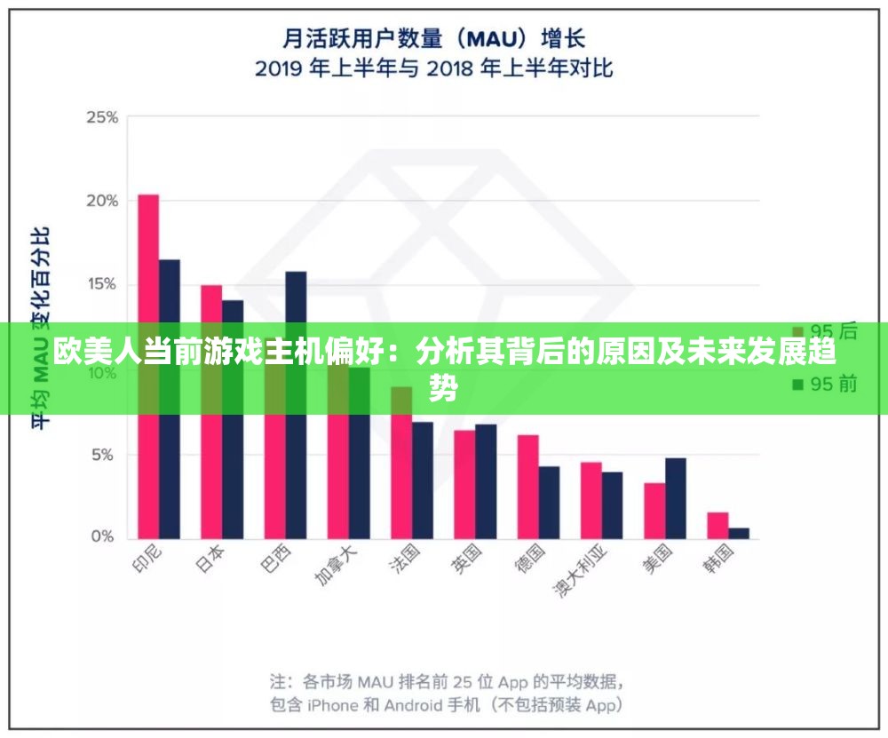 欧美人当前游戏主机偏好：分析其背后的原因及未来发展趋势