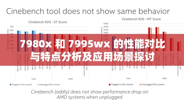 7980x 和 7995wx 的性能对比与特点分析及应用场景探讨