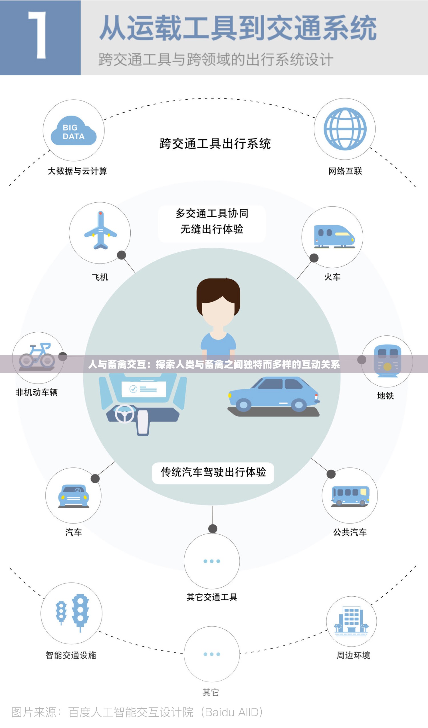 人与畜禽交互：探索人类与畜禽之间独特而多样的互动关系