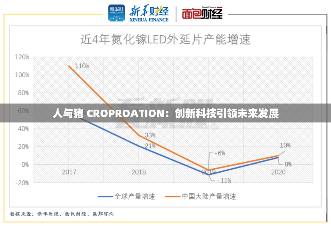 人与猪 CROPROATION：创新科技引领未来发展