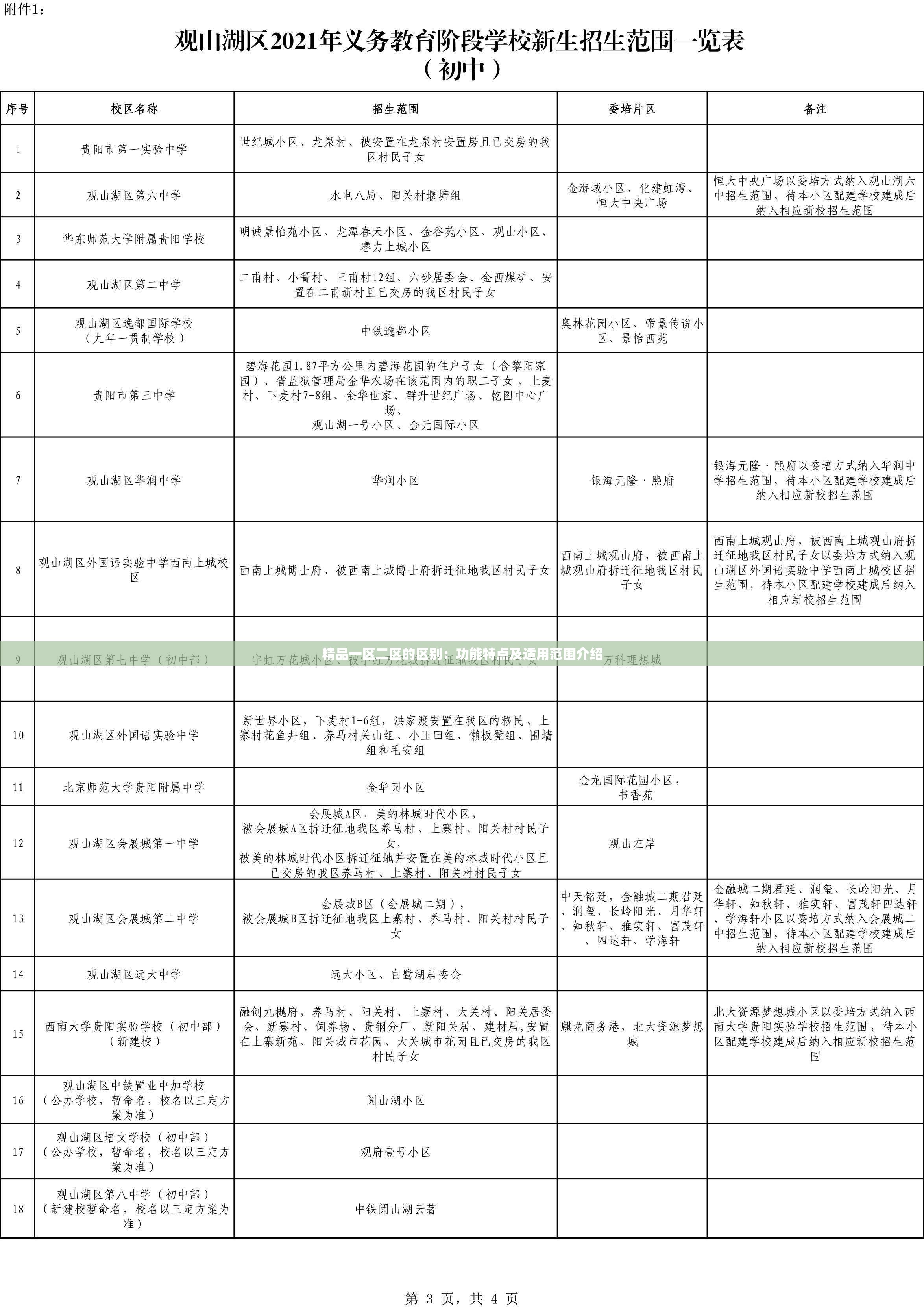 精品一区二区的区别：功能特点及适用范围介绍