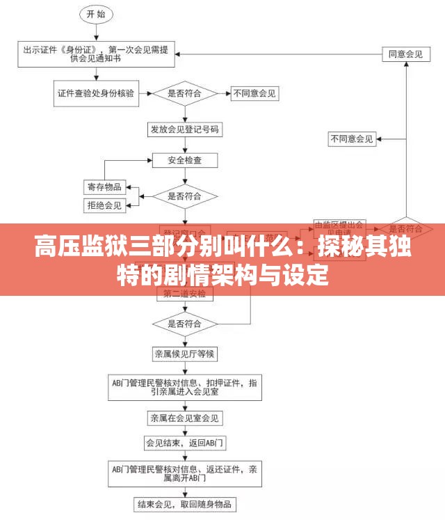 高压监狱三部分别叫什么：探秘其独特的剧情架构与设定