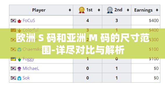 欧洲 S 码和亚洲 M 码的尺寸范围-详尽对比与解析