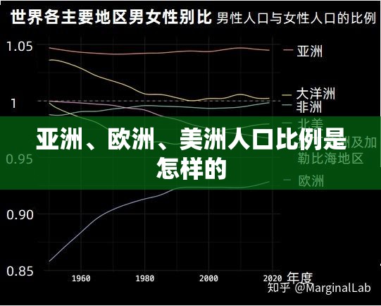 亚洲、欧洲、美洲人口比例是怎样的