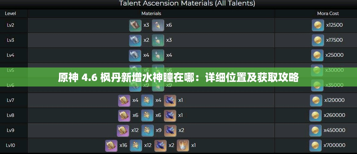 原神 4.6 枫丹新增水神瞳在哪：详细位置及获取攻略