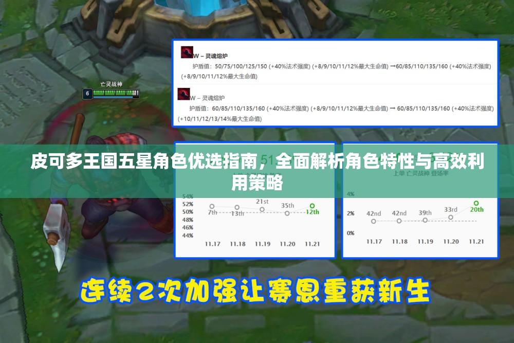 皮可多王国五星角色优选指南，全面解析角色特性与高效利用策略