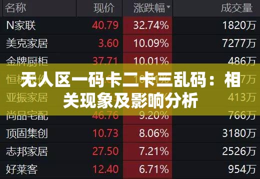 无人区一码卡二卡三乱码：相关现象及影响分析