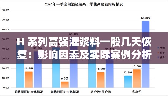 H 系列高强灌浆料一般几天恢复：影响因素及实际案例分析