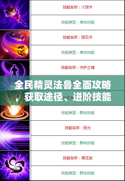 全民精灵法鲁全面攻略，获取途径、进阶技能详解及资源管理高效利用策略