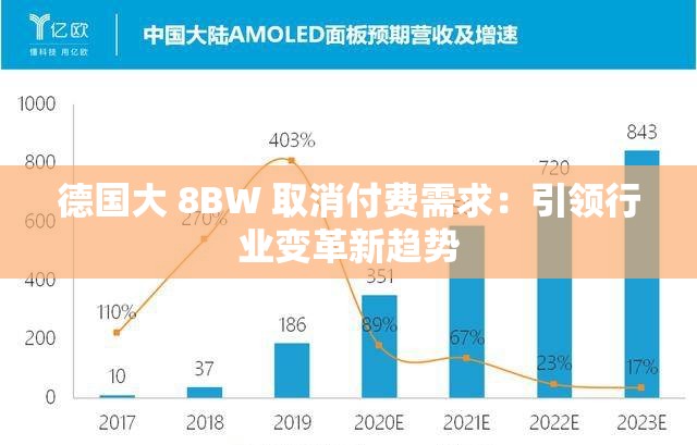 德国大 8BW 取消付费需求：引领行业变革新趋势