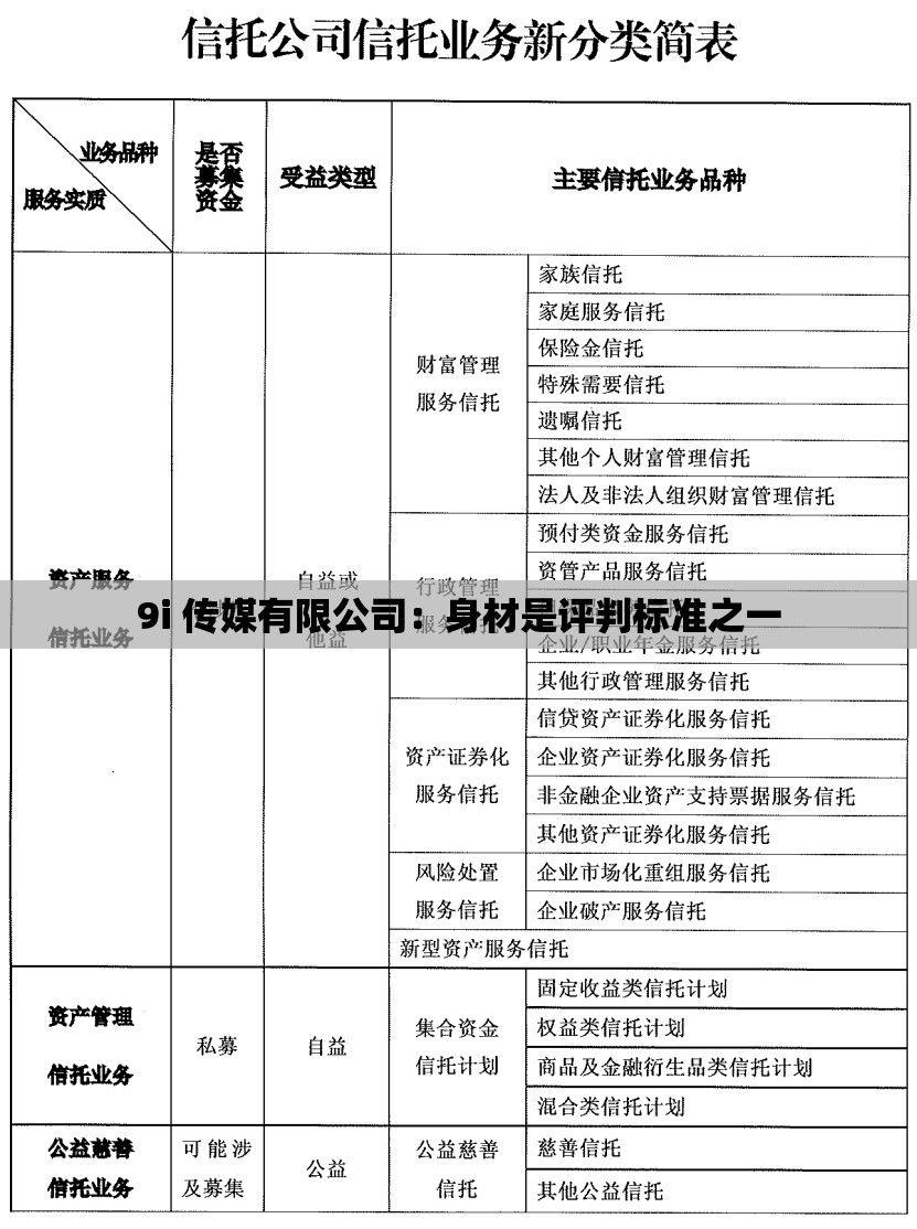 9i 传媒有限公司：身材是评判标准之一