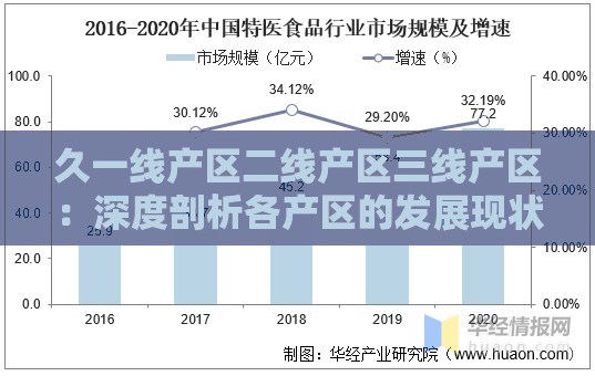 久一线产区二线产区三线产区：深度剖析各产区的发展现状与未来走向