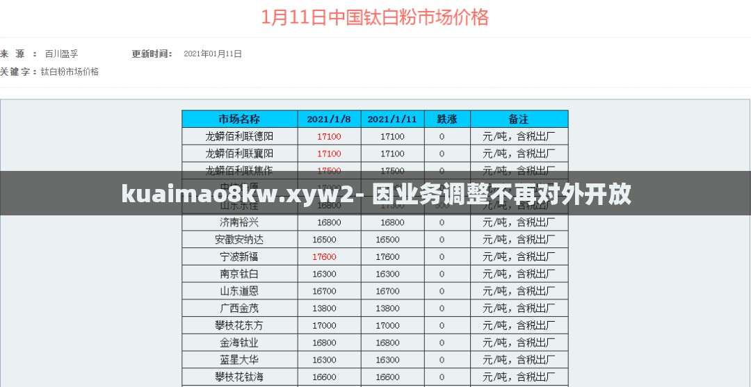 kuaimao8kw.xyw2- 因业务调整不再对外开放