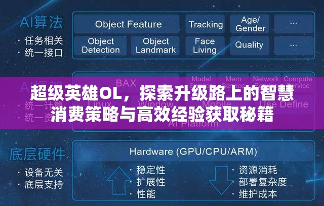 超级英雄OL，探索升级路上的智慧消费策略与高效经验获取秘籍