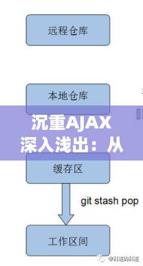 沉重AJAX深入浅出：从基础到精通的全面解析指南