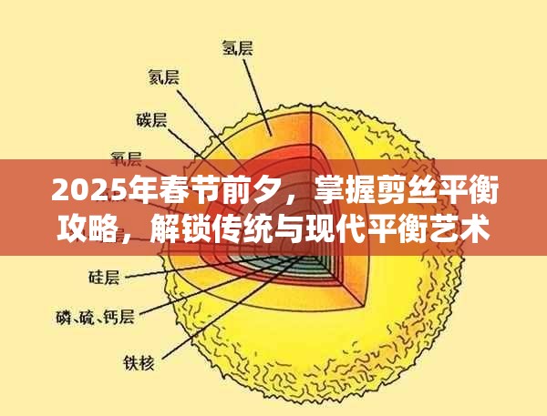 2025年春节前夕，掌握剪丝平衡攻略，解锁传统与现代平衡艺术的奥秘