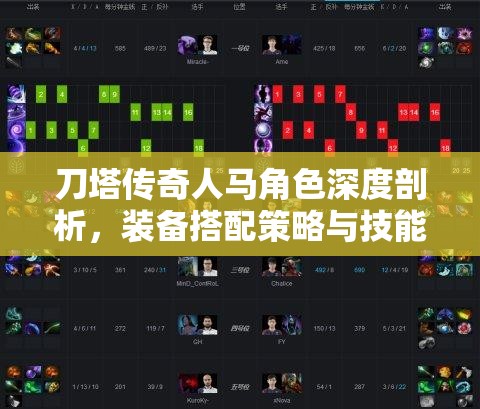 刀塔传奇人马角色深度剖析，装备搭配策略与技能效果全面解析