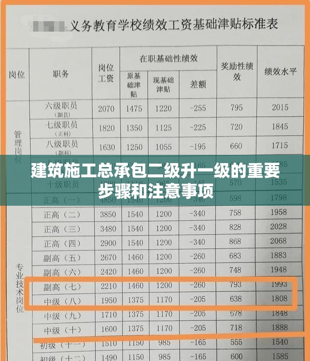 建筑施工总承包二级升一级的重要步骤和注意事项