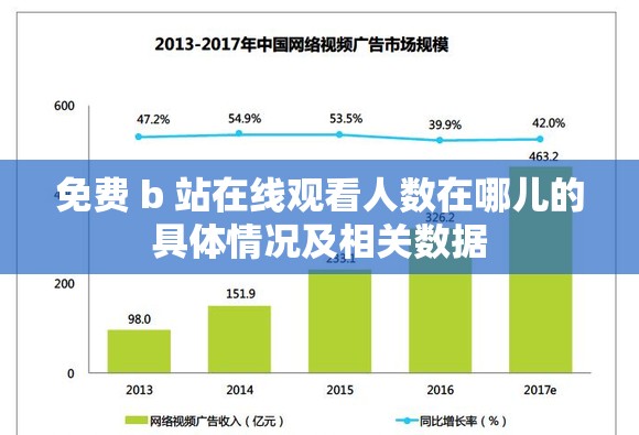 免费 b 站在线观看人数在哪儿的具体情况及相关数据