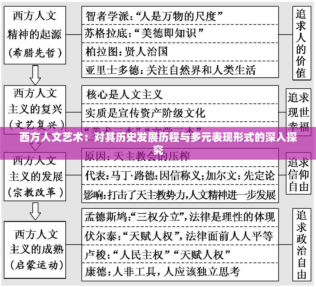 西方人文艺术：对其历史发展历程与多元表现形式的深入探究