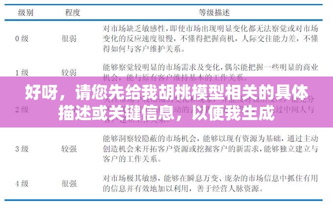 好呀，请您先给我胡桃模型相关的具体描述或关键信息，以便我生成