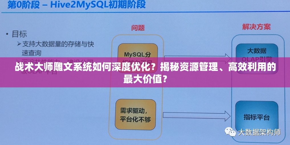 战术大师雕文系统如何深度优化？揭秘资源管理、高效利用的最大价值？